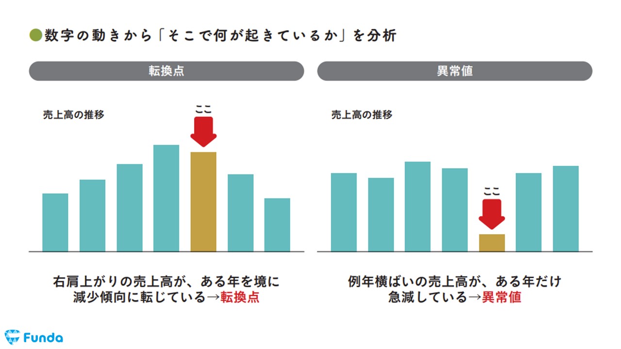 会計クイズ本の見どころを解説！世界一楽しい決算書の読み方